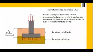 CIMENTACION COLUMNAS Y ZAPATAS [upl. by Siraved]