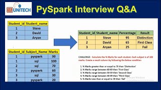 3 pyspark interview questions and answers for experienced  databricks interview question amp answer [upl. by Nessaj534]