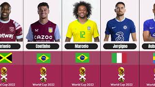 Top players to miss World Cup 2022  Haaland Ramos Marcelo [upl. by Ellan50]