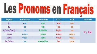 PRONOMS FRANÇAIS  APPRENDRE LE FRANÇAIS [upl. by Knick]