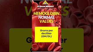 Hemoglobin Normal High Low Levels Age amp Gender shorts [upl. by Fausta815]