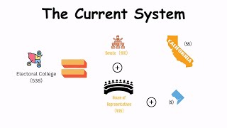 The Electoral College amp Voting Process US Elections Explained in 10 Minutes [upl. by Guillema]