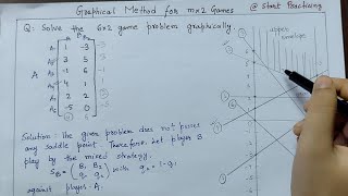 Graphical Method in Game Theory Part 2  m x 2 Game in Operation Research  Upper Envelope [upl. by Daveta860]