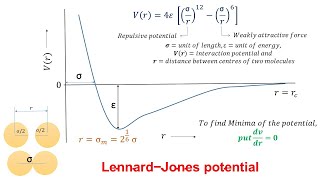 Force Distance Graphs  IB Physics [upl. by Venezia9]