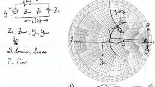 ECE3300 Lecture 1214 Summary of Smith Chart [upl. by Sidoon]