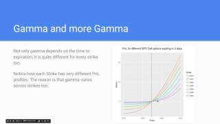 Introduction to Gamma and Convexity [upl. by Christean176]