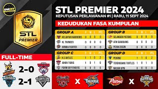 Keputusan STL Premier 2024  Negeri Sembilan Antlers vs Johor Tigris  Penang vs Terengganu Turtles [upl. by Hy]