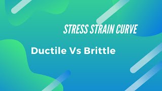 Ductile Vs Brittle Materials Based on StressStrain Curve [upl. by Amikat]