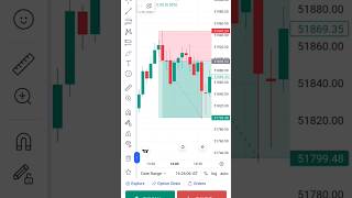 Bearish Engulfing Candlestick patterns  Candlestick patterns [upl. by Yramesor877]