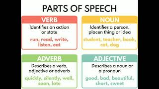 The 8 Parts of Speech in English Grammar with definitions ll Learn English LearnEnglishwithTanzilaChandio [upl. by Olli]