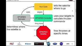 Zero Robotics Spheres Programmazione [upl. by Adnohrahs]