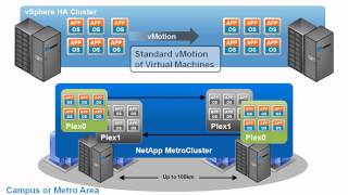 NetApp Business Continuity Solutions for VMware [upl. by Yenruoc]