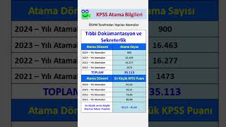 Tıbbi Dokümantasyon ve Sekreterlik Mezunlarının Son 4 Yıl Kpss Atama Sayıları ve Puanları kpss [upl. by Dunston]