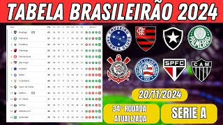 TABELA DE CLASSIFICAÇÃO DO BRASILEIRÃO 20112024  CAMPEONATO BRASILEIRO SÉRIE A [upl. by Hardin137]