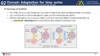 Unsupervised Domain Adaptation for Time Series [upl. by Ahsiei]