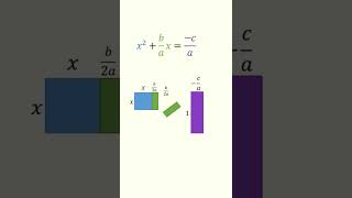 Visual math every student should see quadratic formula [upl. by Rein]