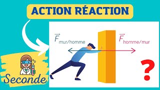 3ème loi de Newton ou Principe des actions réciproques  PHYSIQUE  SECONDE [upl. by Anoyi]