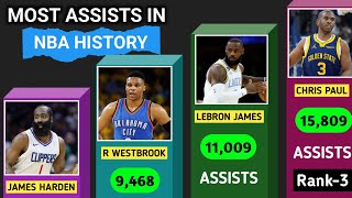 Alltime NBA Assists Leaders  Players With The Most Career Assists in NBA [upl. by Harwell]