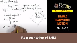 Class 11 Physics  Simple Harmonic Motion  3 Representation of SHM  For JEE amp NEET [upl. by Retxed892]