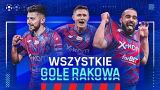 WSZYSTKIE GOLE RAKOWA CZĘSTOCHOWA  Zobacz jak strzelał mistrz Polski  Ekstraklasa 202223 [upl. by Benildis]