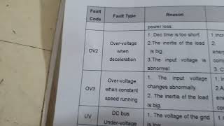 invent Fault codes ED510 [upl. by Nitsew]