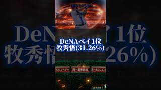 『プロスピ』アニバーサリー総選挙819日時点順位セリーグ編 プロスピa プロスピプロ野球野球 阪神タイガース 広島カープ DeNAベイスターズ 巨人 ヤクルト アニバーサリー [upl. by Morell]