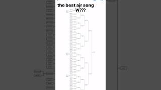 what is the best ajr song ajr [upl. by Chemar]