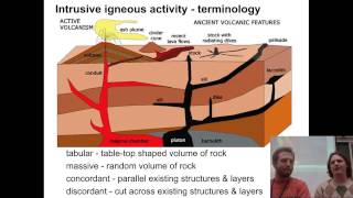 Surface landforms associated with volcanic activity [upl. by Cyrano]