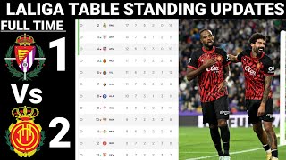 LALIGA TABLE  STANDING TODAY  LALIGA TABLE AND STANDING 20242025 ROUND 08 [upl. by Karli]