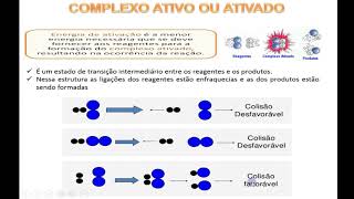 Exemplos  Representação gráfica da Energia de Ativação e do Complexo ativo [upl. by Gilbye141]