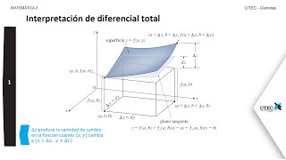 Incremento y diferencial total [upl. by Eirruc]