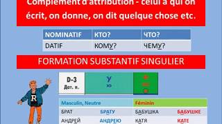 LE DATIF [upl. by Eecyac]