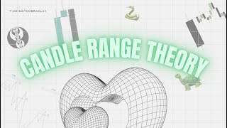 Mastering Candle Range Theory 📈 Strategies by cobraclay [upl. by Thedrick]