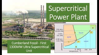 What are Supercritical Steam Power Plants Learn about this amazing method of power generation [upl. by Odraner875]