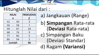 DATA KELOMPOK  Simpangan Baku Deviasi Standar Simpangan RataRata RagamVariansi Jangkauan [upl. by Aitnas]