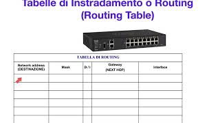 Tabelle di Routing le basi [upl. by Ofelia]