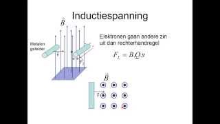 Elektromagnetisme 14 Inductiespanning [upl. by Naara]