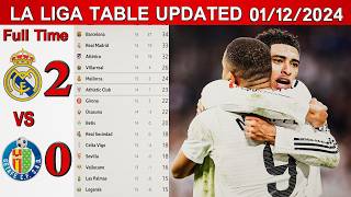 LA LIGA TABLE UPDATED TODAY  RESULTS  Goal Difference  AND STANDING 20242025 [upl. by Lockwood]