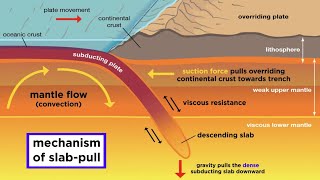 An Overview of Earth’s Layers [upl. by Lamok]