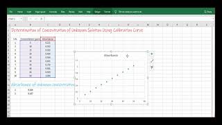 Determination of Unknown Concentration Using Calibration Curve [upl. by Sudderth914]