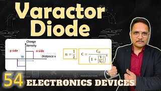 Varactor Diode Symbol Basics Working Junction Profile Characteristics amp Applications Explained [upl. by Enyalahs]