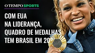 Olimpíadas Estados Unidos liderou quadro de medalhas ceguido de China Brasil ficou em 20º [upl. by Gurolinick]