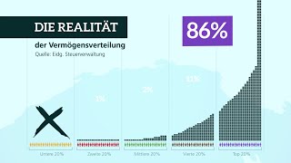 Die Wahrheit über die Vermögensverteilung in der Schweiz [upl. by Iow]