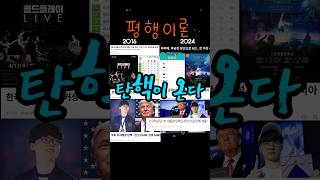 새날TV 평행이론 추미애 트럼프 [upl. by Lubbi]