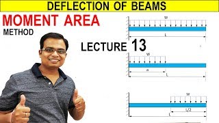 Deflection of Beams  MOMENT AREA METHOD  Lecture 13 [upl. by Darcie]