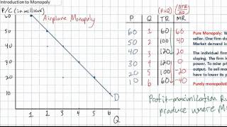 Introduction to Pure Monopoly [upl. by Layla]