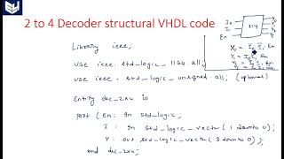 VHDL code for 2 to 4 Decoder  structural  Digital Systems Design  Lec53 [upl. by Eirrok831]