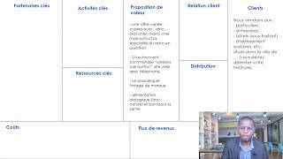 Comment bâtir le Business Plan Canvas de son restaurant et dominer son marché [upl. by Arded]