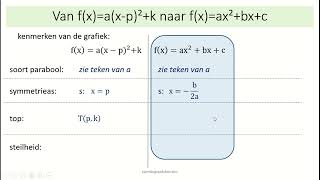 tweedegraadsfuncties  6 kenmerken van de functie met voorschrift fxax²bxc [upl. by Partridge]