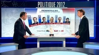 Politique 2012  les sondages montrent que lélection présidentielle sera serrée [upl. by Warner]